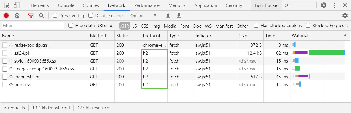 HTTP/2 w Google Chrome