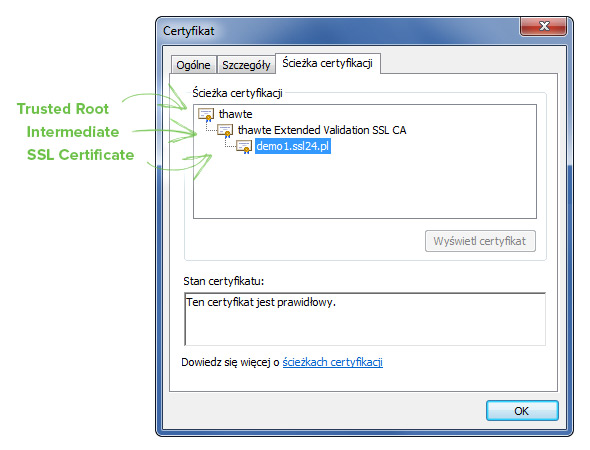 intermediate Chained root certificate