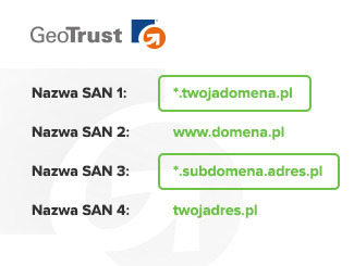 GeoTrust udostępnia opcję SAN Wildcard!